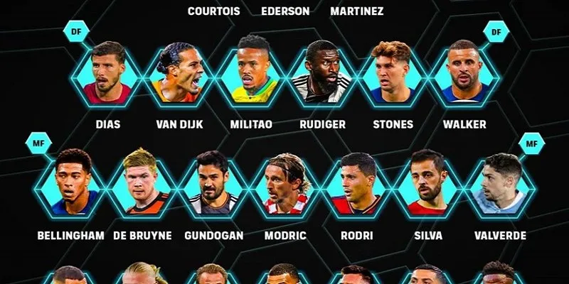 Hàng thủ đóng vai trò quan trọng trong các tuyển bóng đá