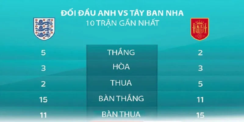 Lịch sử đối đầu bóng đá là yếu tố then chốt khi soi kèo