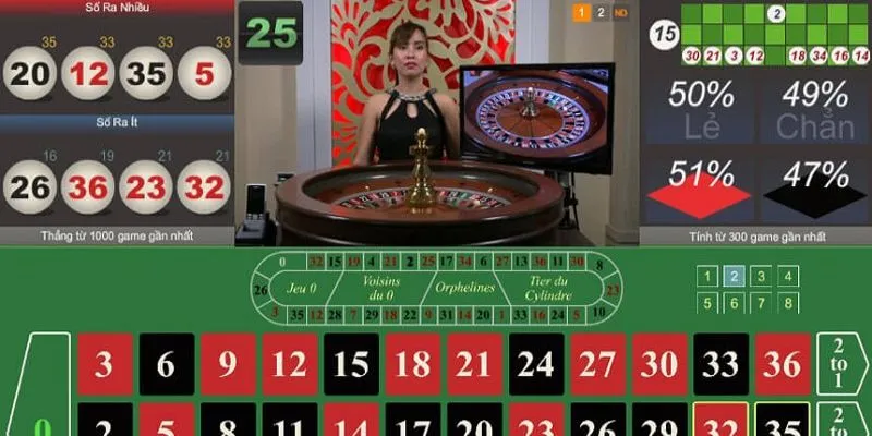 Hình thức dự đoán chung của Roulette châu Âu
