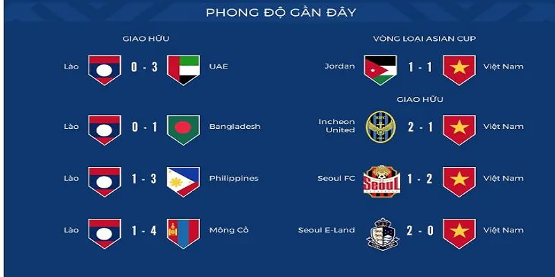 Các trường hợp khi phân tích lịch sử chạm trán giữa 2 đội bóng