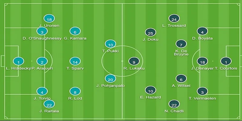 Các đặc điểm cần thiết để phân tích đội hình ra sân