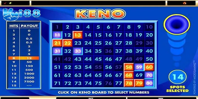 Keno với những ưu điểm nổi bật thu hút người tham gia khi chơi